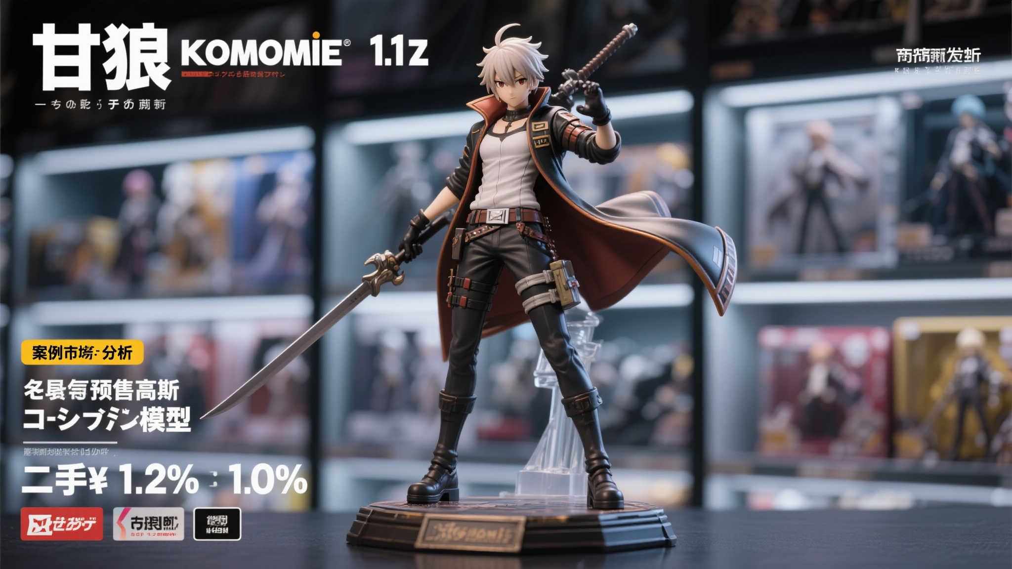 案例分析：类似手办的市场表现
以近期发